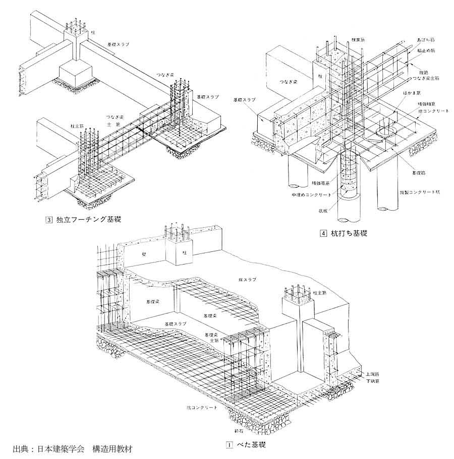 鉄筋構造模型施工